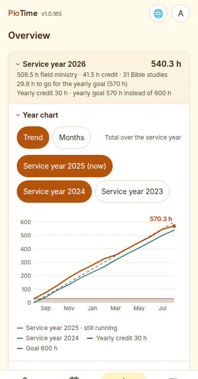 Service-year overview with a total of 540.3 hours and monthly totals below